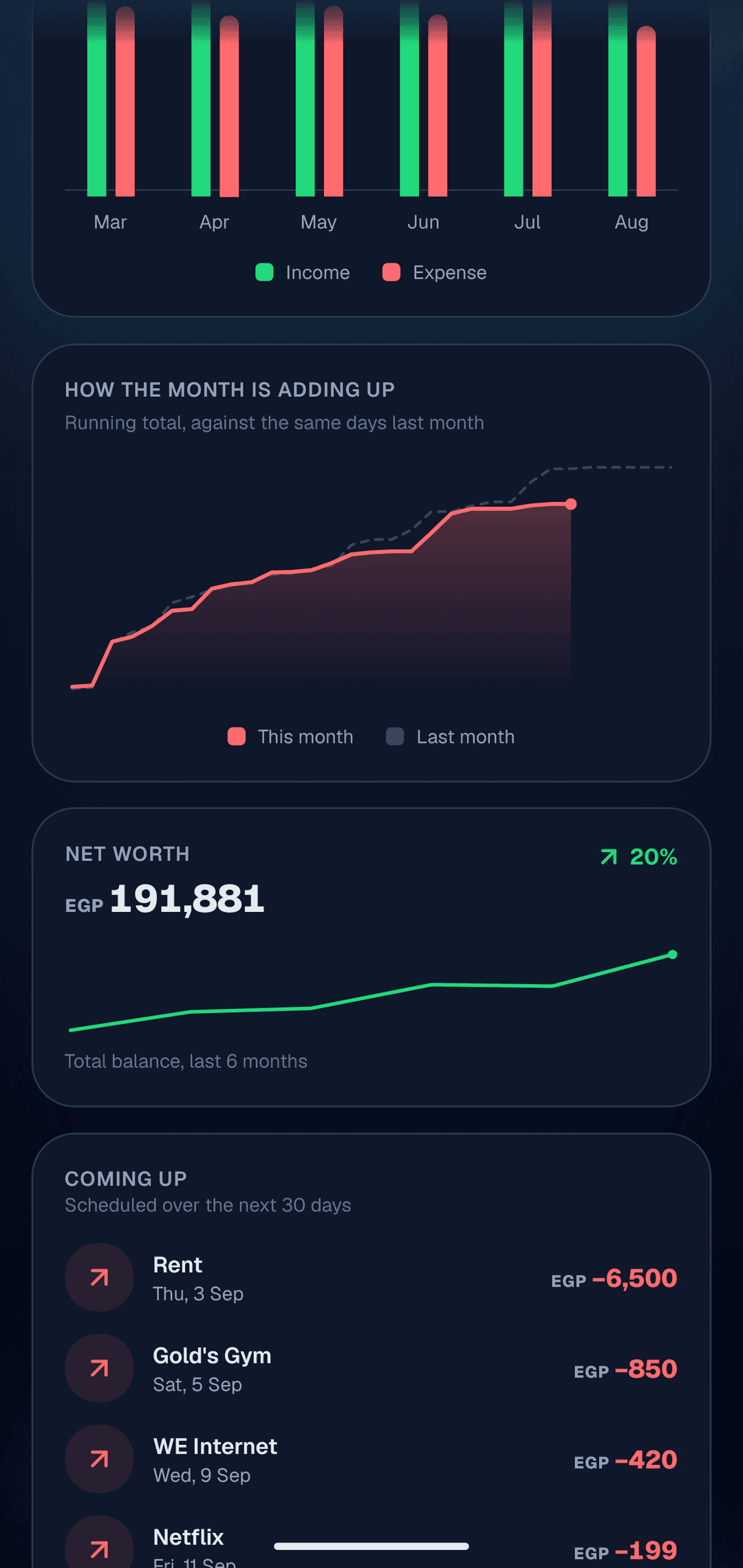 Six months of income against expense